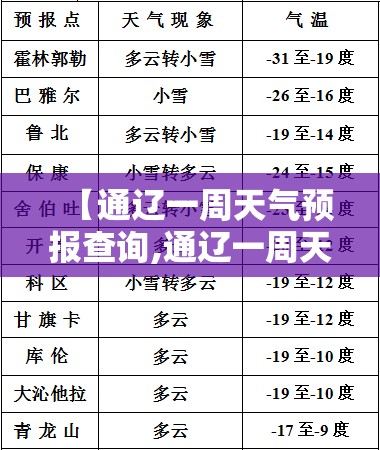 【通辽一周天气预报查询,通辽一周天气预报查询最新】