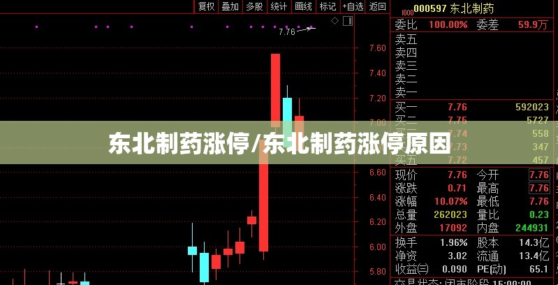 东北制药涨停/东北制药涨停原因 东北制药涨停/东北制药涨停原因