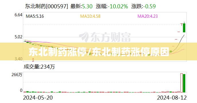 东北制药涨停/东北制药涨停原因 东北制药涨停/东北制药涨停原因