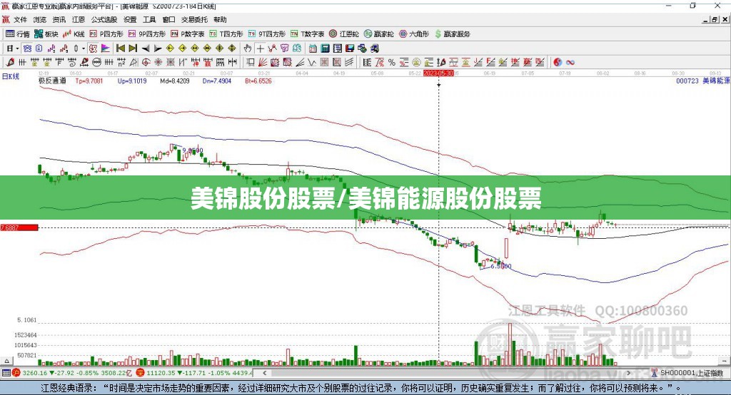 美锦股份股票/美锦能源股份股票