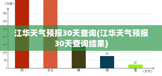 九寨沟天气预报查询(九寨沟国庆假期天气预报)