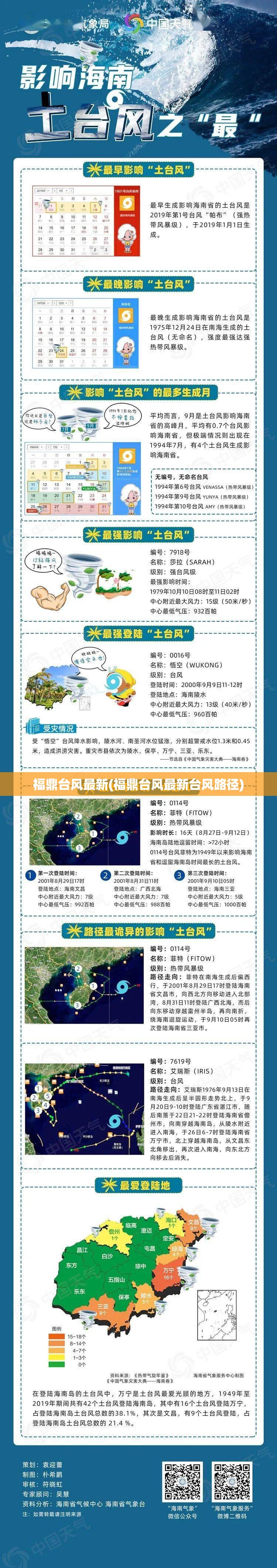 福鼎台风最新(福鼎台风最新台风路径) 福鼎台风最新(福鼎台风最新台风路径)