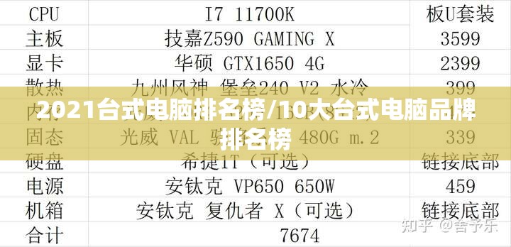 2021台式电脑排名榜/10大台式电脑品牌排名榜