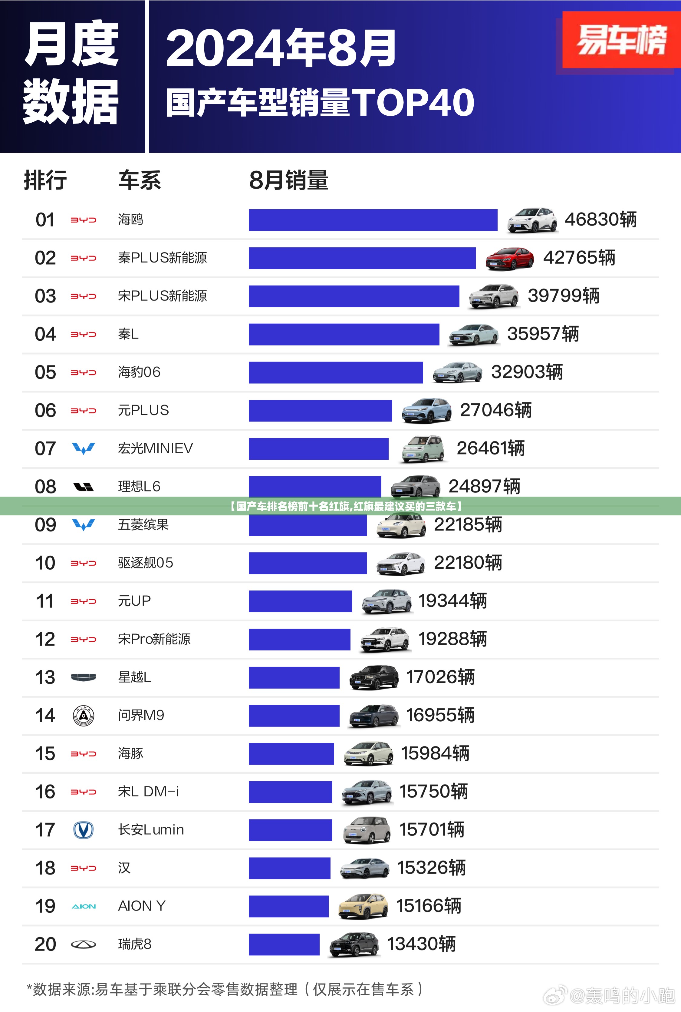 【国产车排名榜前十名红旗,红旗最建议买的三款车】