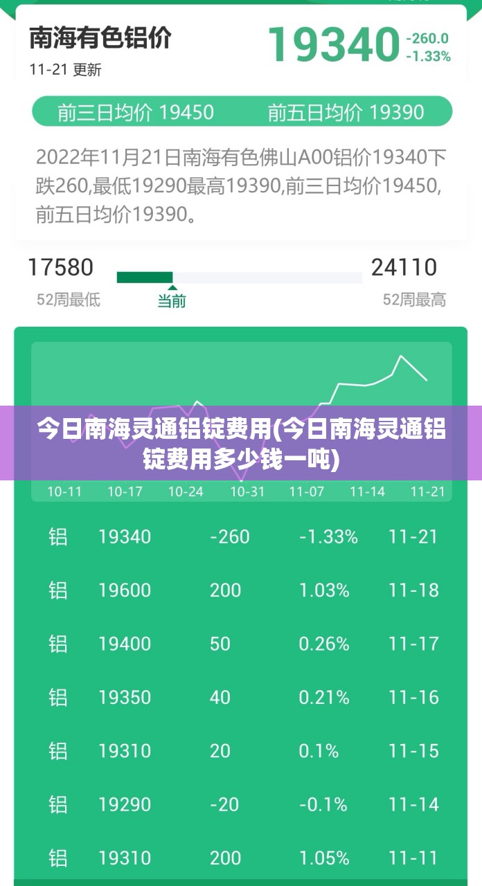 今日南海灵通铝锭费用(今日南海灵通铝锭费用多少钱一吨) 今日南海灵通铝锭费用(今日南海灵通铝锭费用多少钱一吨)