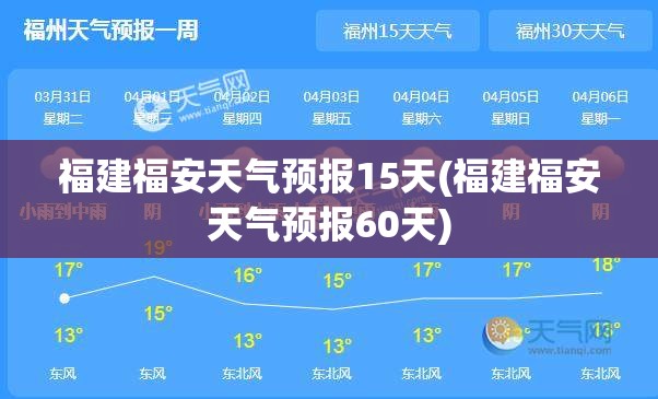 福建福安天气预报15天(福建福安天气预报60天)