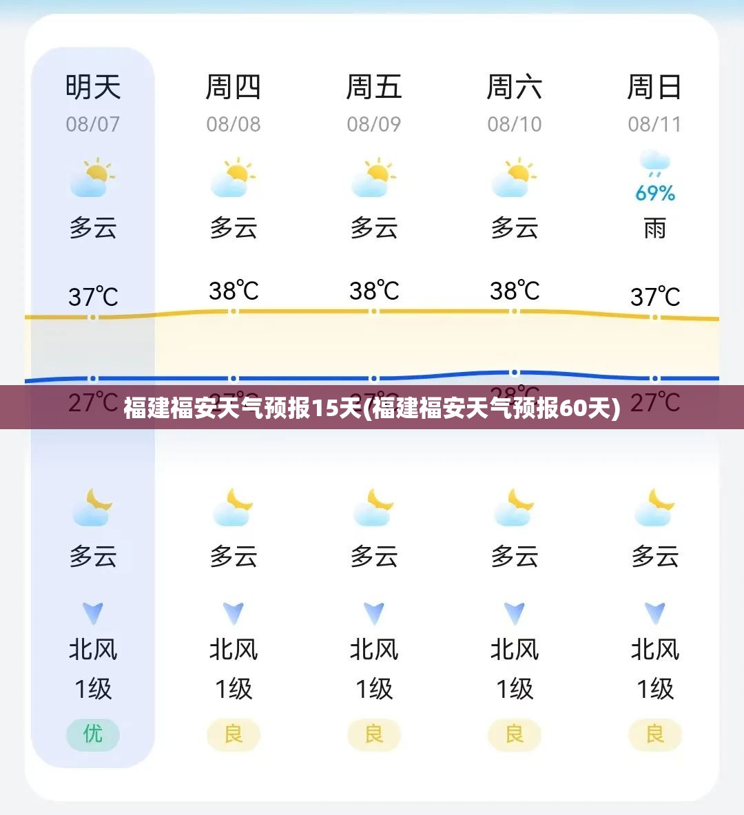 福建福安天气预报15天(福建福安天气预报60天)