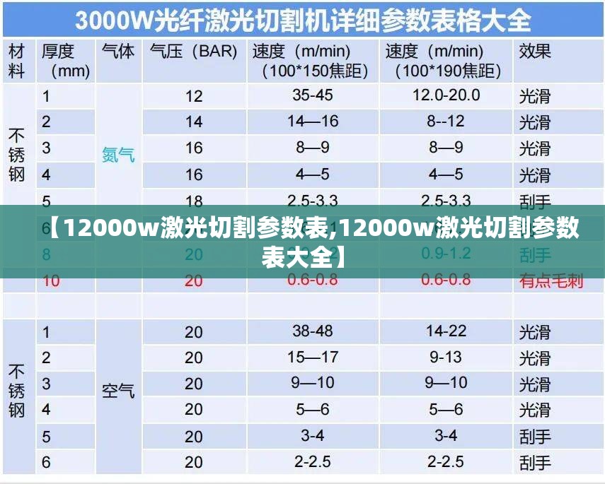 【12000w激光切割参数表,12000w激光切割参数表大全】