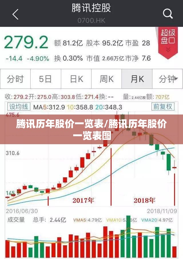 腾讯历年股价一览表/腾讯历年股价一览表图 腾讯历年股价一览表/腾讯历年股价一览表图