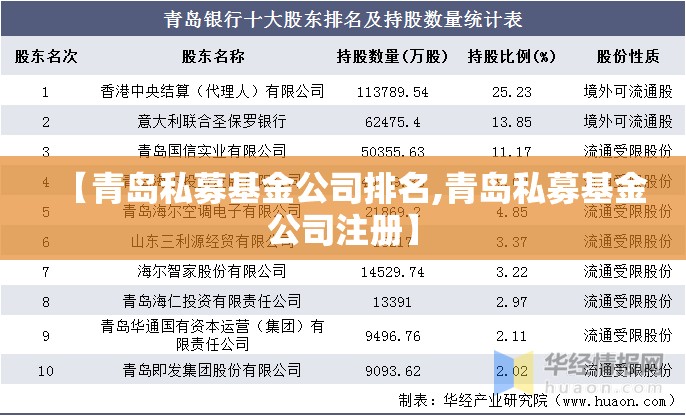 【青岛私募基金公司排名,青岛私募基金公司注册】 【青岛私募基金公司排名,青岛私募基金公司注册】