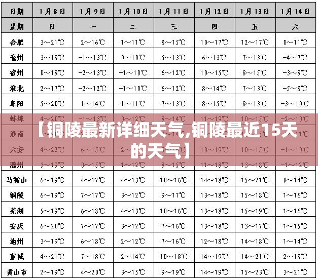 【铜陵最新详细天气,铜陵最近15天的天气】 【铜陵最新详细天气,铜陵最近15天的天气】