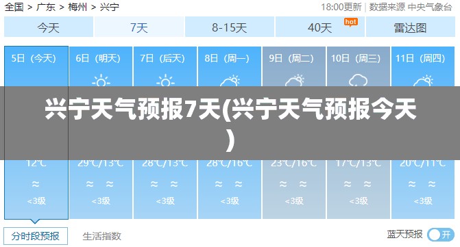 兴宁天气预报7天(兴宁天气预报今天)