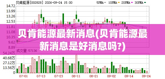 贝肯能源最新消息(贝肯能源最新消息是好消息吗?)