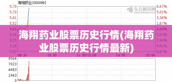海翔药业股票历史行情(海翔药业股票历史行情最新) 海翔药业股票历史行情(海翔药业股票历史行情最新)