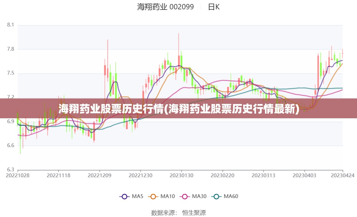 海翔药业股票历史行情(海翔药业股票历史行情最新) 海翔药业股票历史行情(海翔药业股票历史行情最新)