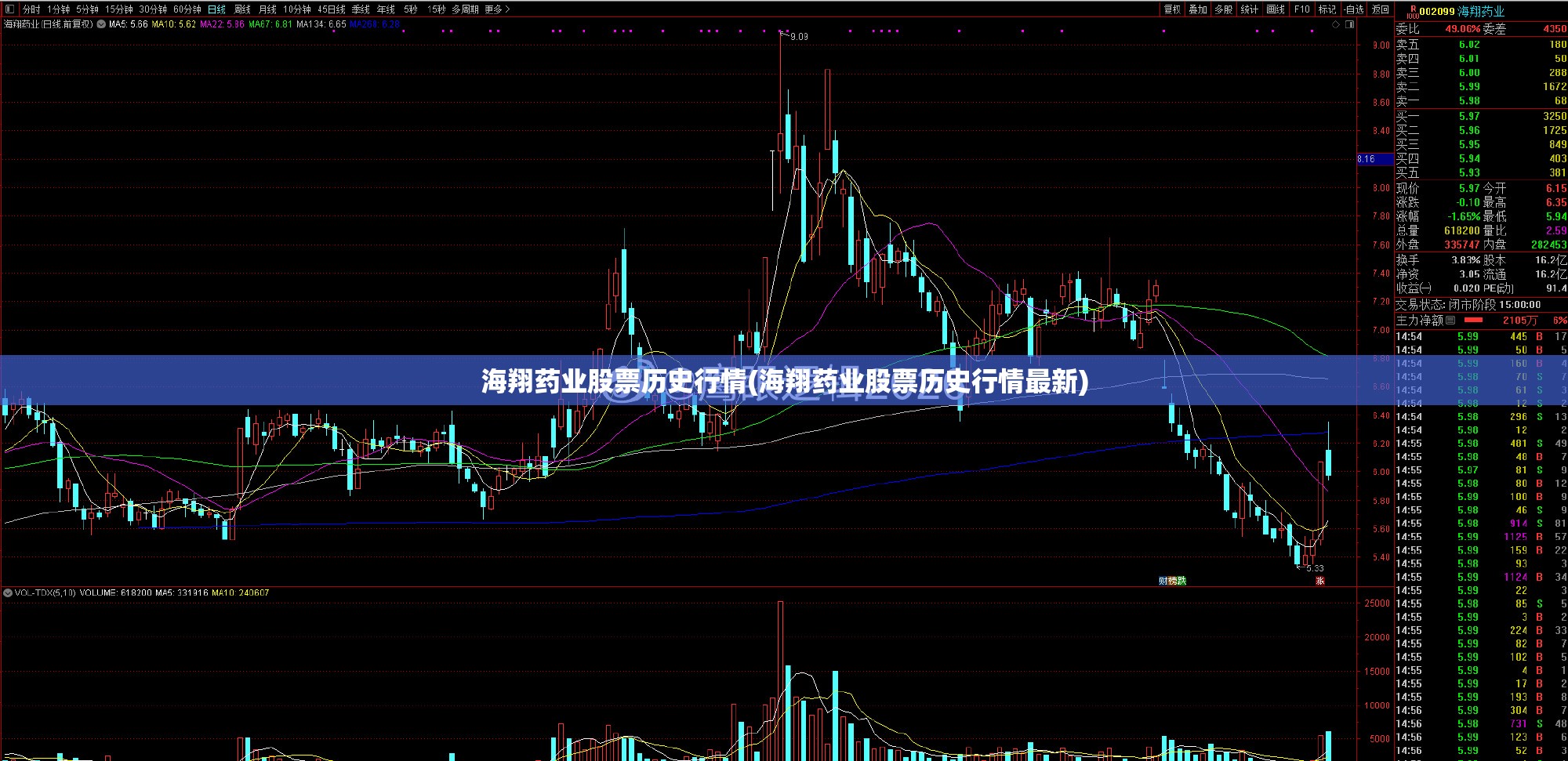 海翔药业股票历史行情(海翔药业股票历史行情最新) 海翔药业股票历史行情(海翔药业股票历史行情最新)