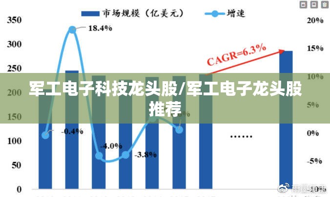 军工电子科技龙头股/军工电子龙头股推荐