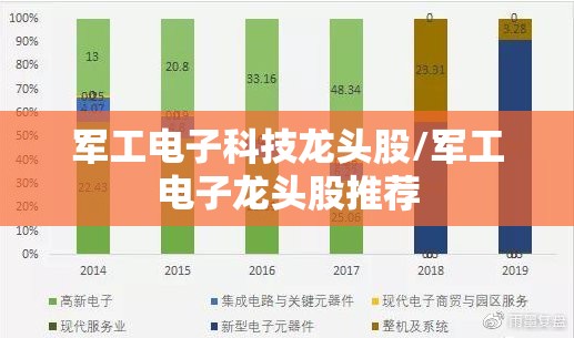 军工电子科技龙头股/军工电子龙头股推荐