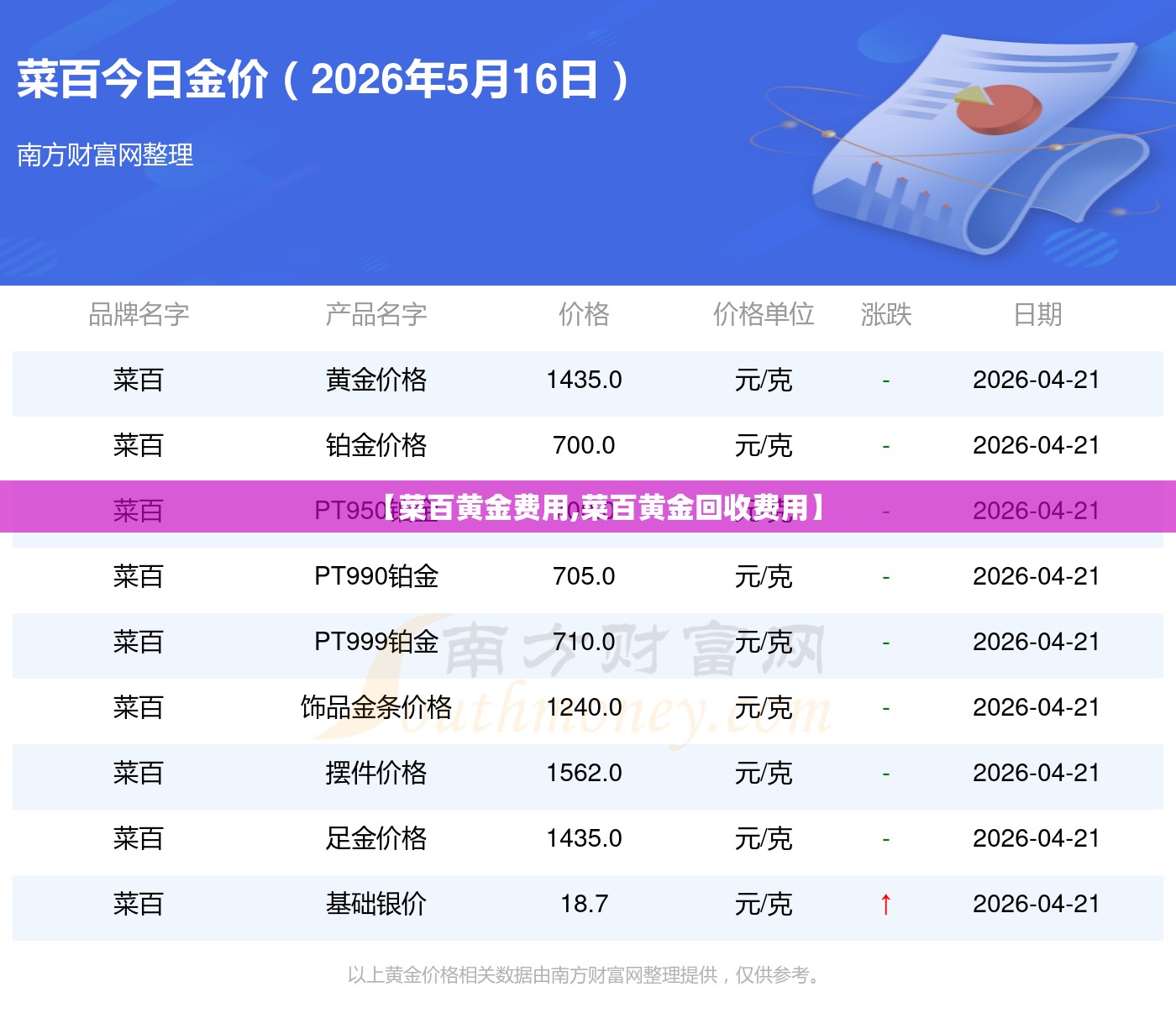 【菜百黄金费用,菜百黄金回收费用】
