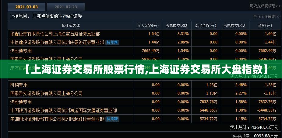 【上海证券交易所股票行情,上海证券交易所大盘指数】 【上海证券交易所股票行情,上海证券交易所大盘指数】