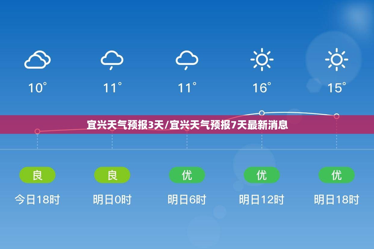 宜兴天气预报3天/宜兴天气预报7天最新消息 宜兴天气预报3天/宜兴天气预报7天最新消息