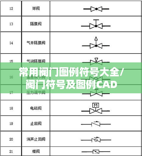 常用阀门图例符号大全/阀门符号及图例CAD 常用阀门图例符号大全/阀门符号及图例CAD