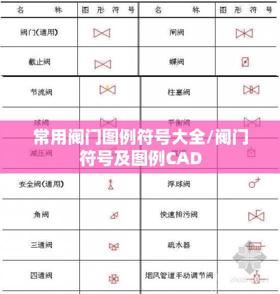常用阀门图例符号大全/阀门符号及图例CAD 常用阀门图例符号大全/阀门符号及图例CAD