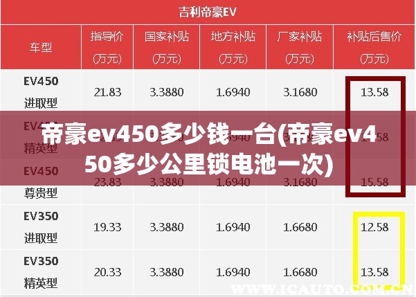 帝豪ev450多少钱一台(帝豪ev450多少公里锁电池一次)