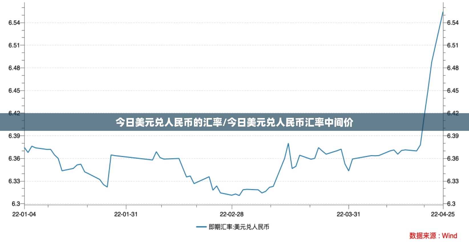 今日美元兑人民币的汇率/今日美元兑人民币汇率中间价