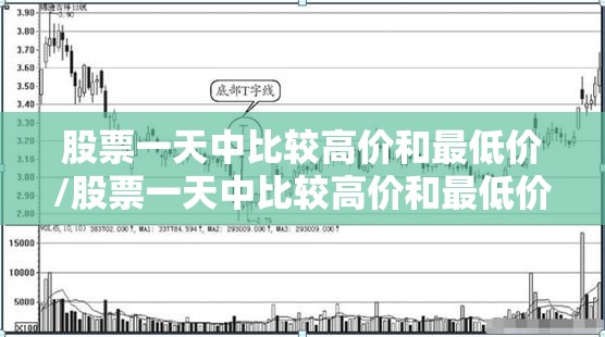 股票一天中比较高价和最低价/股票一天中比较高价和最低价是什么 股票一天中比较高价和最低价/股票一天中比较高价和最低价是什么