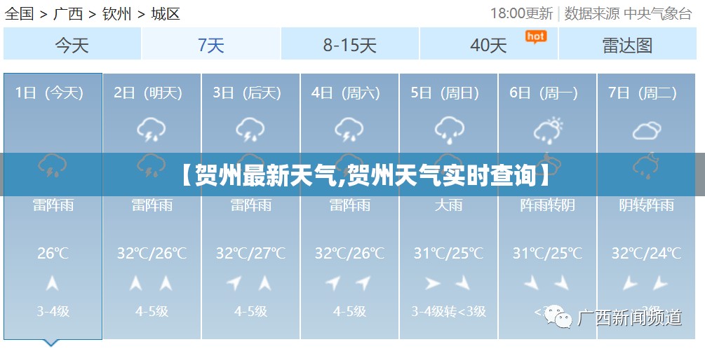 【贺州最新天气,贺州天气实时查询】 【贺州最新天气,贺州天气实时查询】