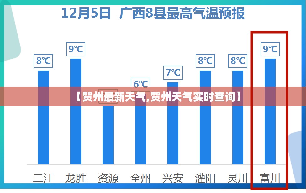 【贺州最新天气,贺州天气实时查询】 【贺州最新天气,贺州天气实时查询】