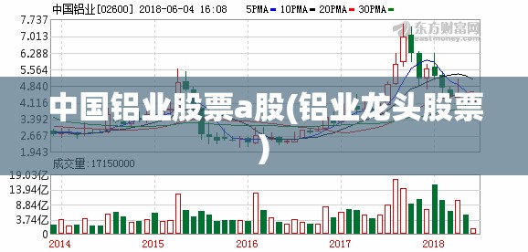 中国铝业股票a股(铝业龙头股票) 中国铝业股票a股(铝业龙头股票)