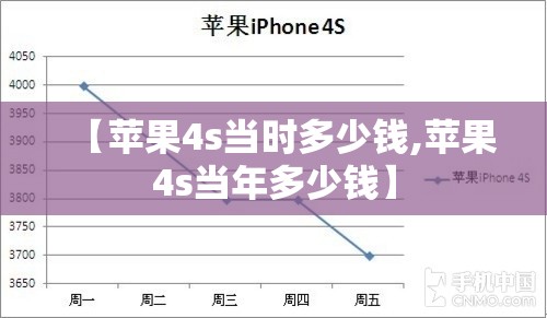 【苹果4s当时多少钱,苹果4s当年多少钱】