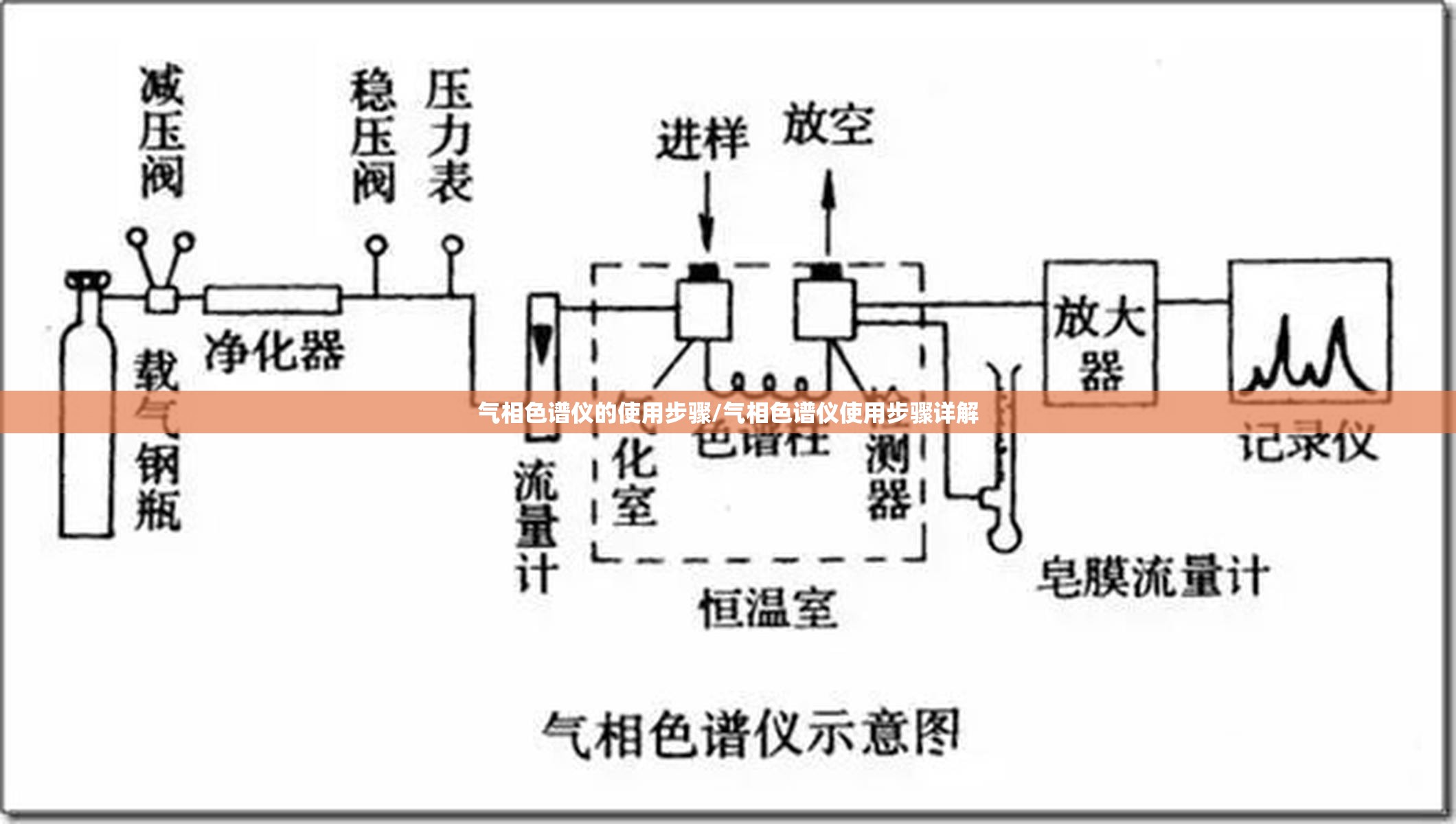 气相色谱仪的使用步骤/气相色谱仪使用步骤详解 气相色谱仪的使用步骤/气相色谱仪使用步骤详解