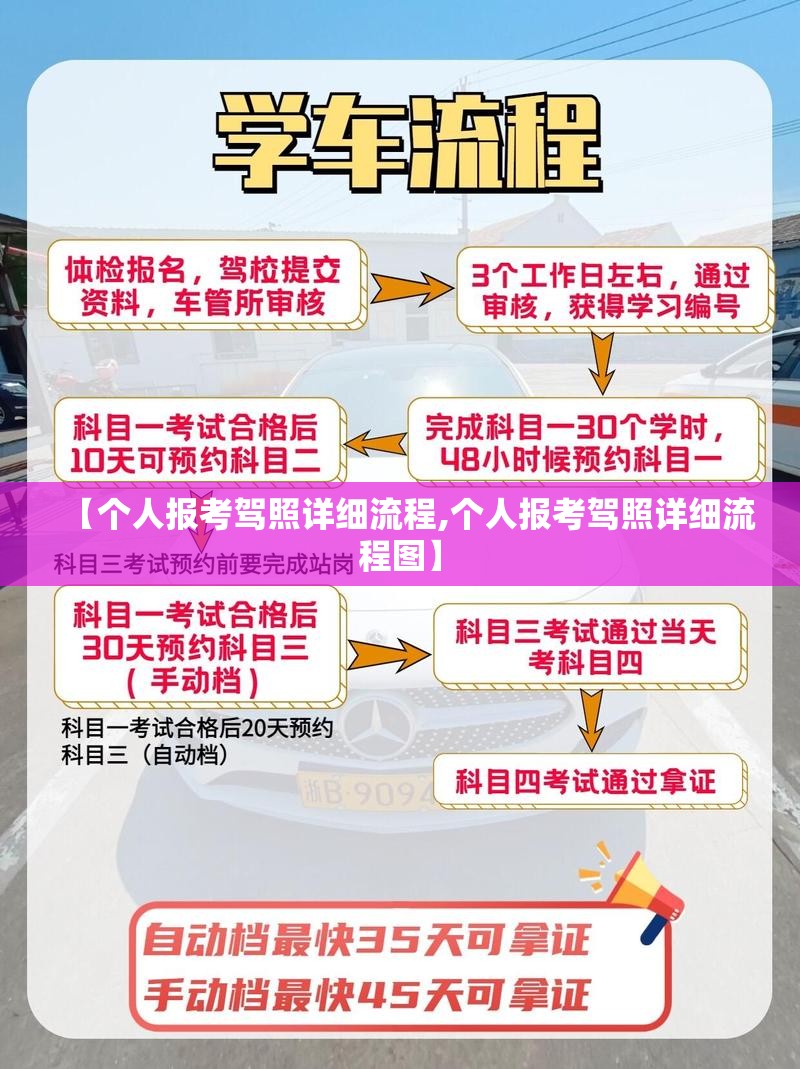 【个人报考驾照详细流程,个人报考驾照详细流程图】 【个人报考驾照详细流程,个人报考驾照详细流程图】