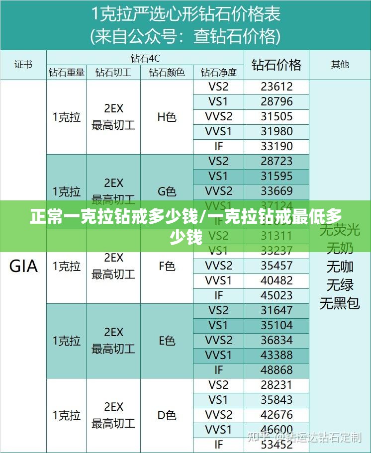 正常一克拉钻戒多少钱/一克拉钻戒最低多少钱 正常一克拉钻戒多少钱/一克拉钻戒最低多少钱