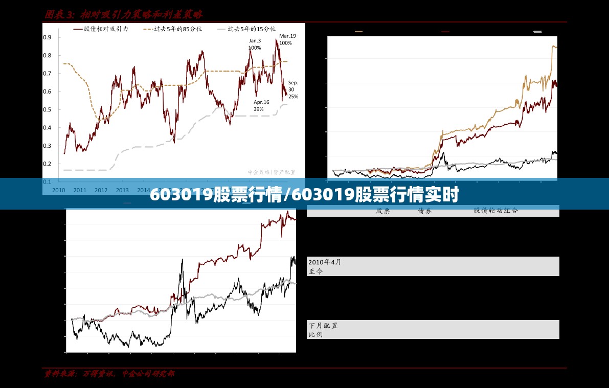 603019股票行情/603019股票行情实时 603019股票行情/603019股票行情实时