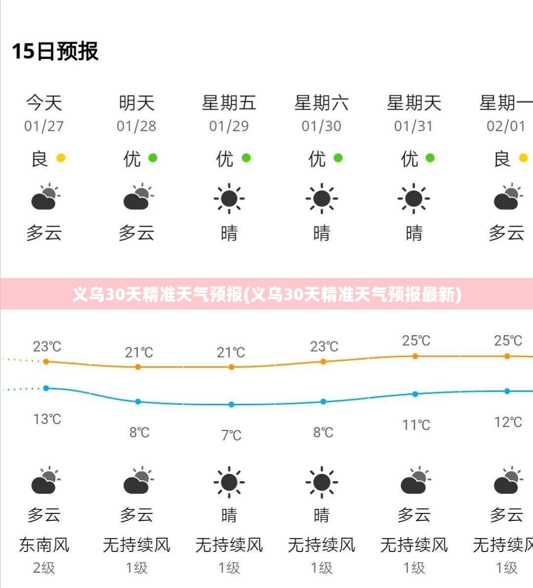 义乌30天精准天气预报(义乌30天精准天气预报最新) 义乌30天精准天气预报(义乌30天精准天气预报最新)