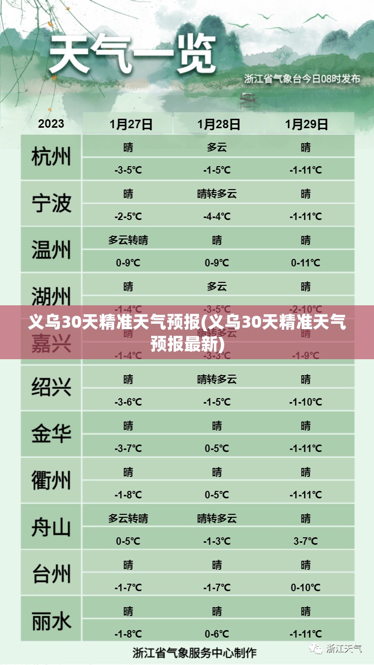 义乌30天精准天气预报(义乌30天精准天气预报最新) 义乌30天精准天气预报(义乌30天精准天气预报最新)