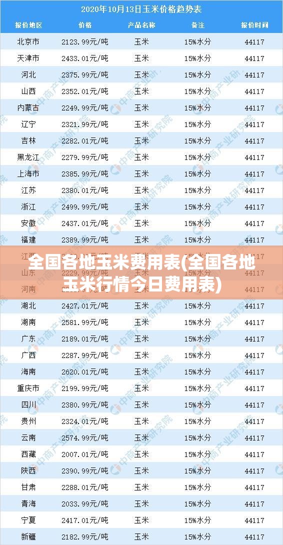 全国各地玉米费用表(全国各地玉米行情今日费用表) 全国各地玉米费用表(全国各地玉米行情今日费用表)