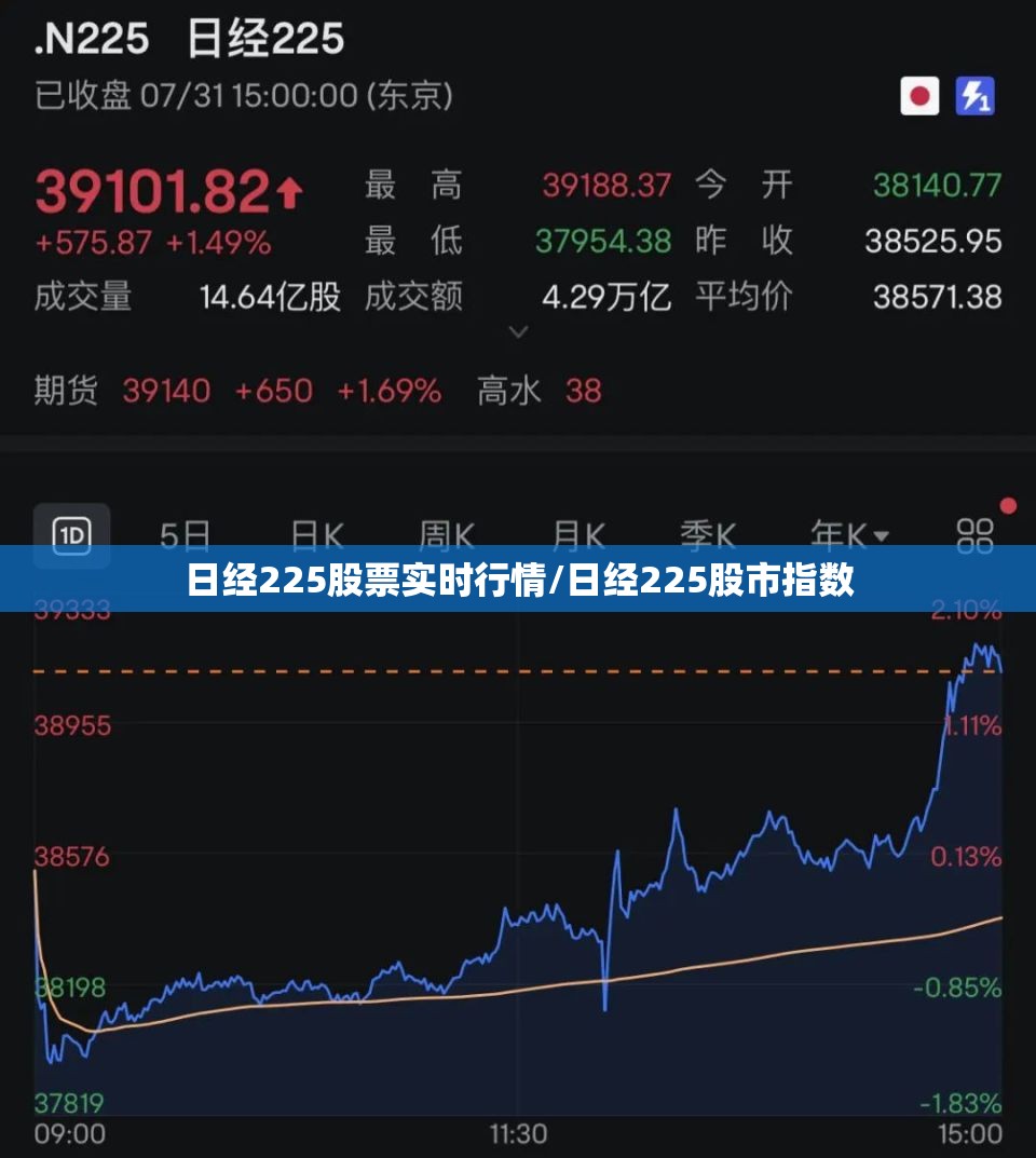 日经225股票实时行情/日经225股市指数 日经225股票实时行情/日经225股市指数