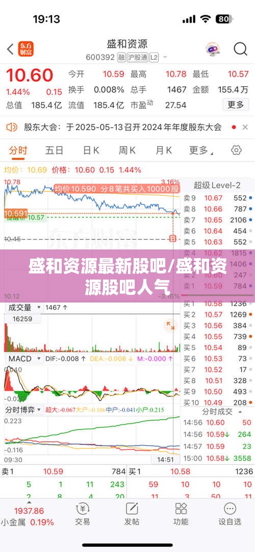 盛和资源最新股吧/盛和资源股吧人气