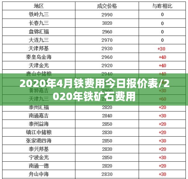 2020年4月铁费用今日报价表/2020年铁矿石费用