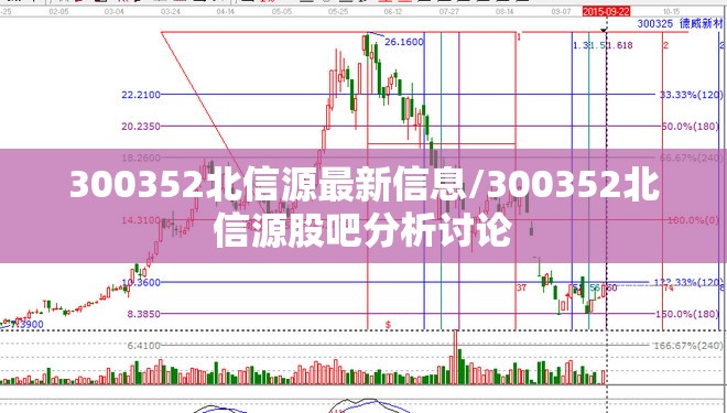 300352北信源最新信息/300352北信源股吧分析讨论 300352北信源最新信息/300352北信源股吧分析讨论