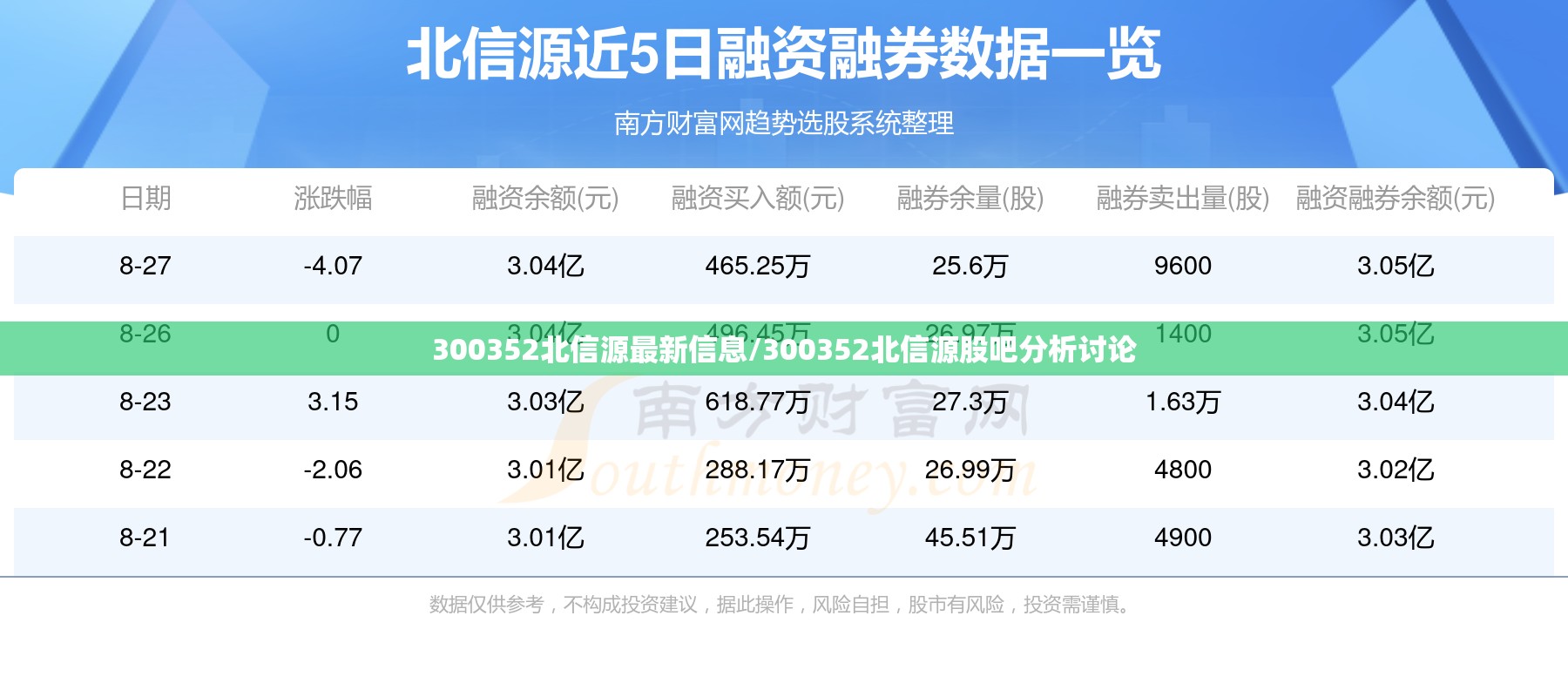 300352北信源最新信息/300352北信源股吧分析讨论 300352北信源最新信息/300352北信源股吧分析讨论