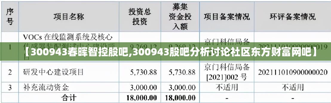 【300943春晖智控股吧,300943股吧分析讨论社区东方财富网吧】 【300943春晖智控股吧,300943股吧分析讨论社区东方财富网吧】