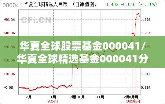 华夏全球股票基金000041/华夏全球精选基金000041分红 华夏全球股票基金000041/华夏全球精选基金000041分红