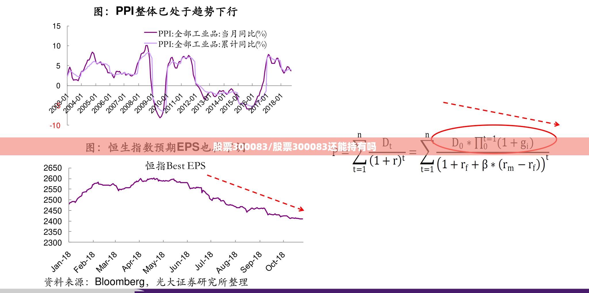 股票300083/股票300083还能持有吗