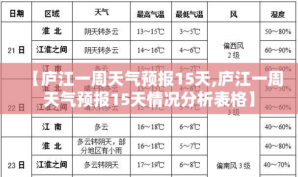 【庐江一周天气预报15天,庐江一周天气预报15天情况分析表格】